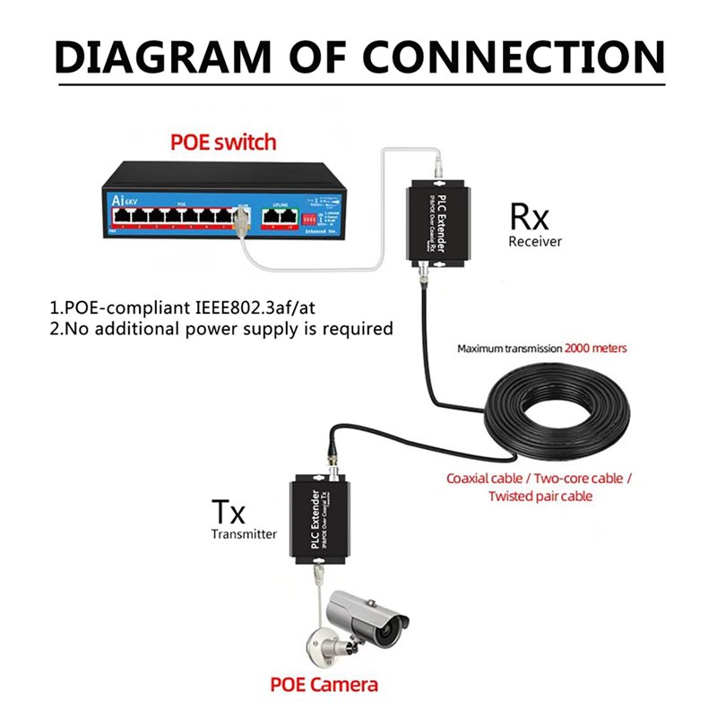 POE 오버 코액스 익스텐더 EOC 전원 및 데이터 전 - Hdmi Vga Adapter 리뷰 및 가격