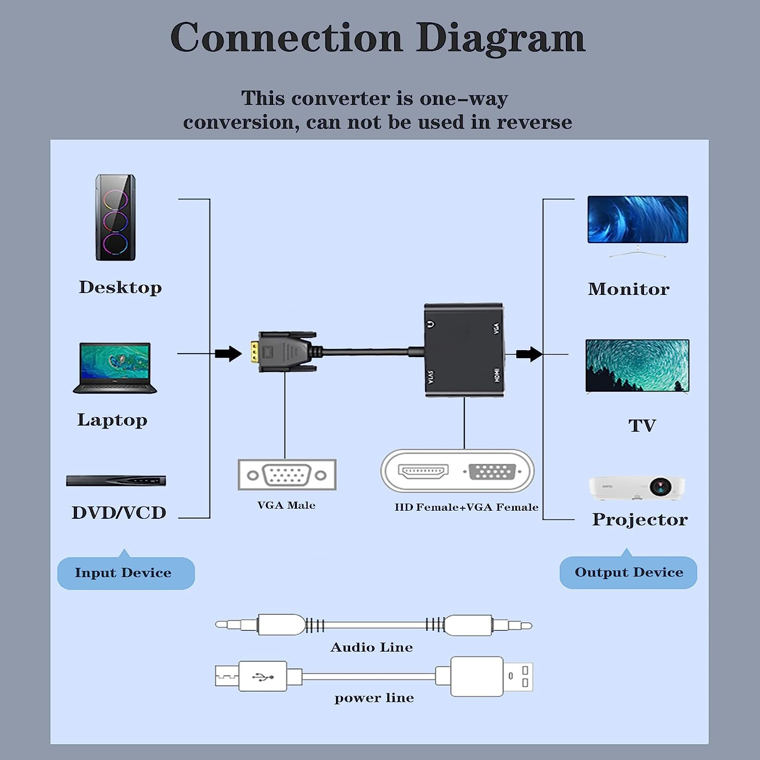 VGA(호스트)-VGA/HDMI 호환 디스플레이 어댑터 - Hdmi Vga Adapter 리뷰 및 가격