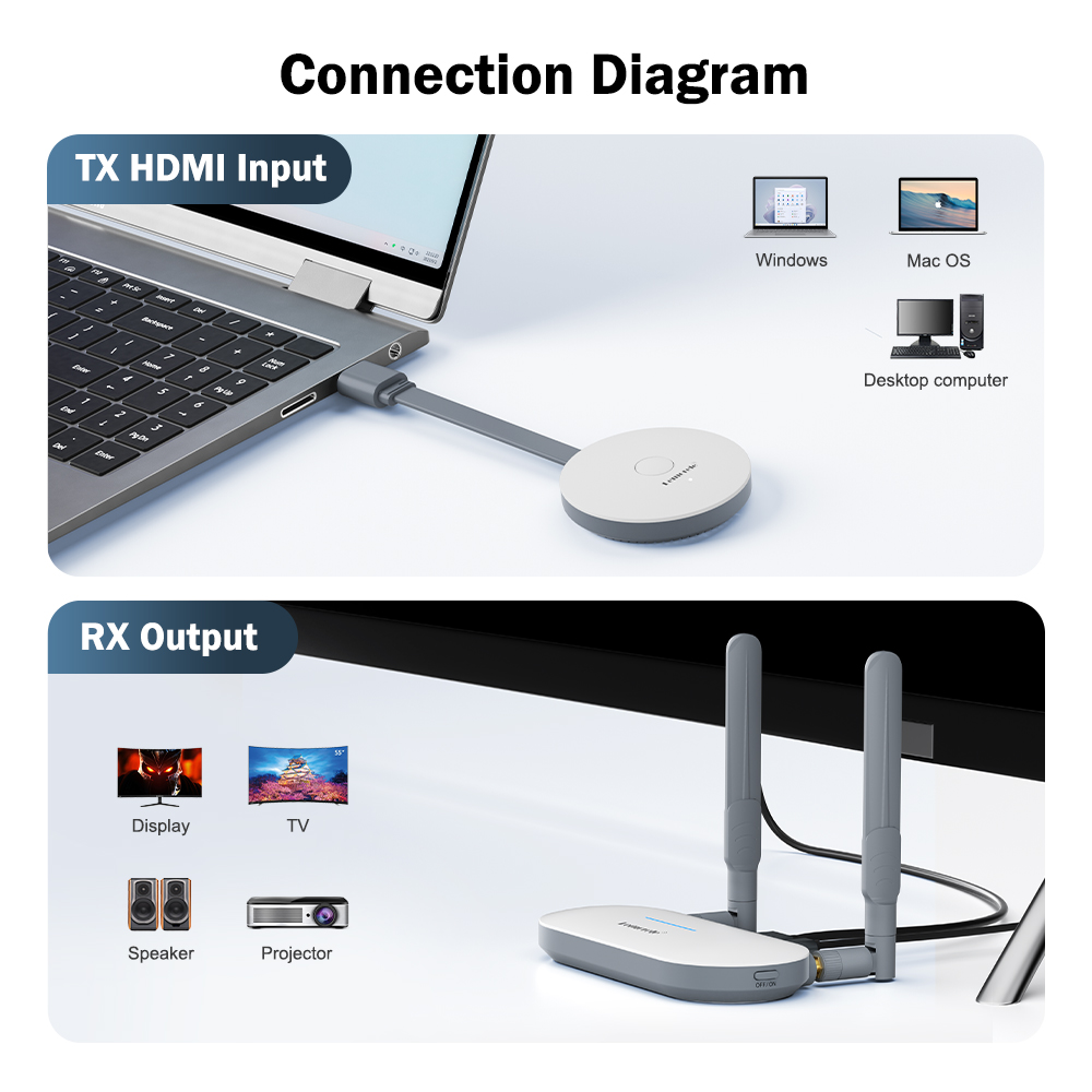 Lemorele 무선 HDMI 비디오 송신기 및 HDM - Hdmi Vga Adapter 리뷰 및 가격